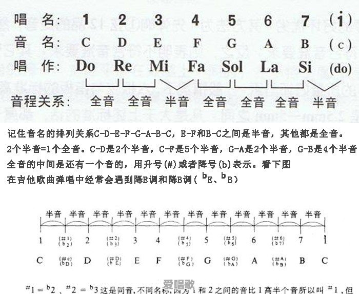 唱歌的时候必须用原调去唱吗 唱歌的时候必须用原调去唱吗 - 爱唱歌