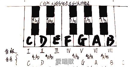 唱歌的时候必须用原调去唱吗 唱歌的时候必须用原调去唱吗 - 爱唱歌
