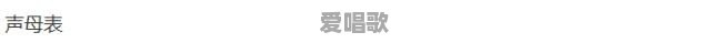 大声粤语歌曲 大声粤语歌曲 - 爱唱歌