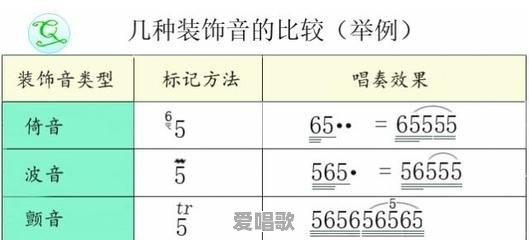 钢琴即兴伴奏的和声走向1645,怎样编配和弦,听起来更流畅 钢琴即兴伴奏的和声走向1645,怎样编配和弦,听起来更流畅 - 爱唱歌