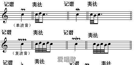 钢琴即兴伴奏的和声走向1645,怎样编配和弦,听起来更流畅 钢琴即兴伴奏的和声走向1645,怎样编配和弦,听起来更流畅 - 爱唱歌