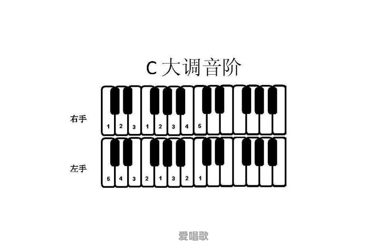 钢琴即兴伴奏的和声走向1645,怎样编配和弦,听起来更流畅 钢琴即兴伴奏的和声走向1645,怎样编配和弦,听起来更流畅 - 爱唱歌