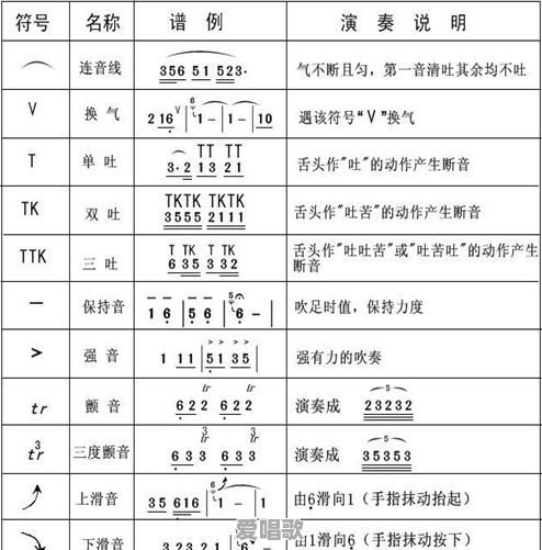 有葫芦丝演奏的《金风吹来的时候》改编版乐谱以及乐谱讲解吗 有葫芦丝演奏的《金风吹来的时候》改编版乐谱以及乐谱讲解吗 - 爱唱歌