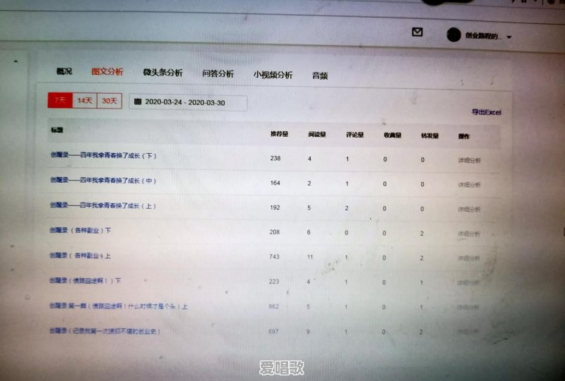 当下流行歌为什么感觉流行的时间不久?是歌手唱功问题还是现代人的审美问题 当下流行歌为什么感觉流行的时间不久?是歌手唱功问题还是现代人的审美问题 - 爱唱歌