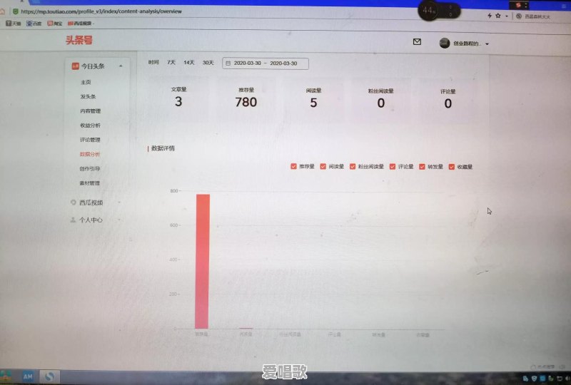 当下流行歌为什么感觉流行的时间不久?是歌手唱功问题还是现代人的审美问题 当下流行歌为什么感觉流行的时间不久?是歌手唱功问题还是现代人的审美问题 - 爱唱歌