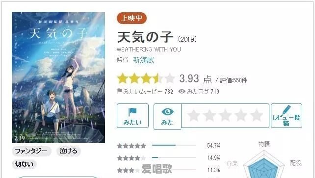 新海诚《你的名字》中文版主题曲由五月天演唱,会影响你对片子的印象吗 新海诚《你的名字》中文版主题曲由五月天演唱,会影响你对片子的印象吗 - 爱唱歌