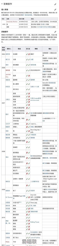 华语乐坛的未来到底是谁?难道真的无人赶上周杰伦的成就吗 华语乐坛的未来到底是谁?难道真的无人赶上周杰伦的成就吗 - 爱唱歌