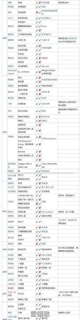 华语乐坛的未来到底是谁?难道真的无人赶上周杰伦的成就吗 华语乐坛的未来到底是谁?难道真的无人赶上周杰伦的成就吗 - 爱唱歌