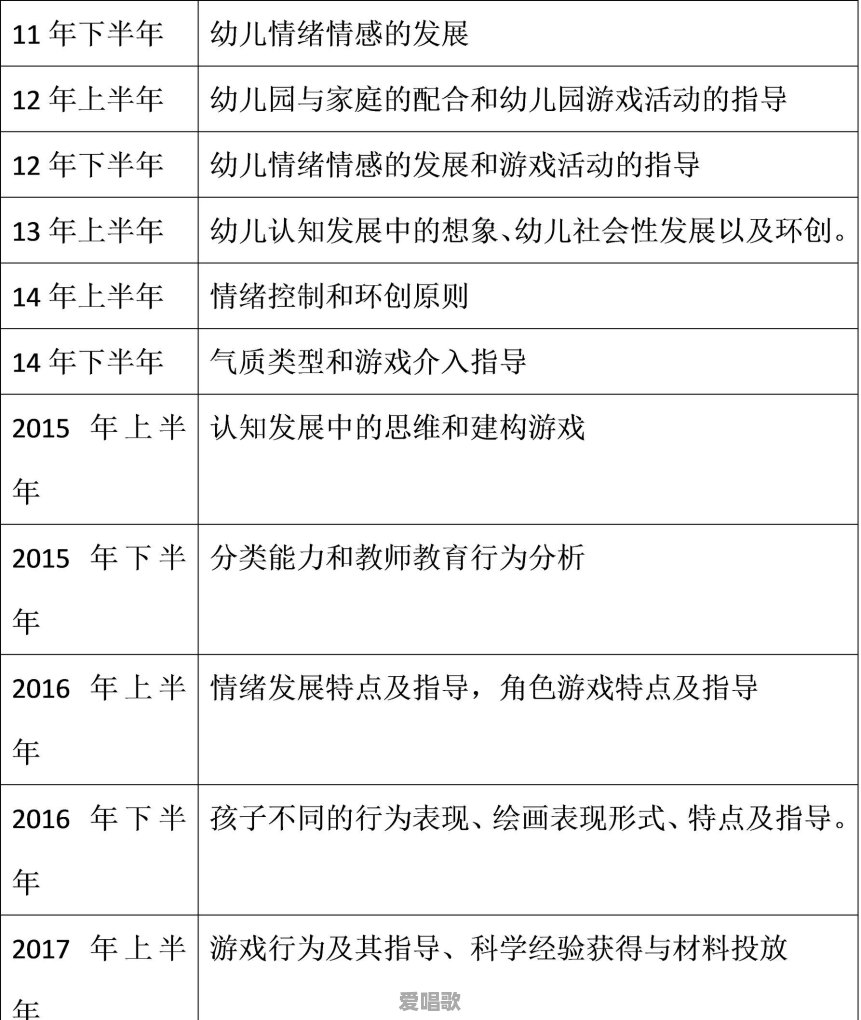 阳阳老师流行音乐 阳阳老师流行音乐 - 爱唱歌