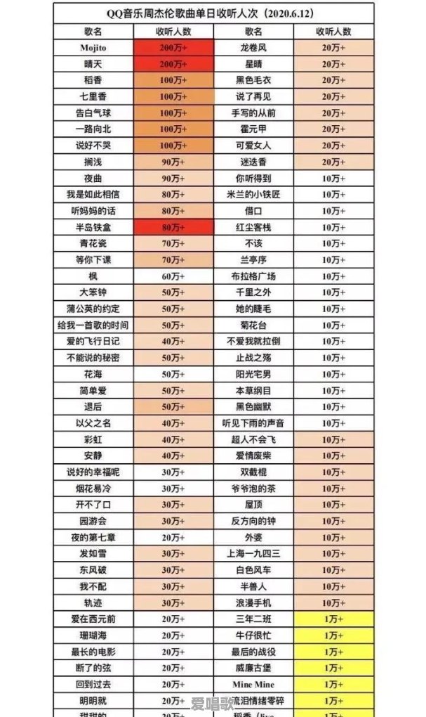 张杰在他的微博中发布过哪些比较好看的合照 张杰在他的微博中发布过哪些比较好看的合照 - 爱唱歌
