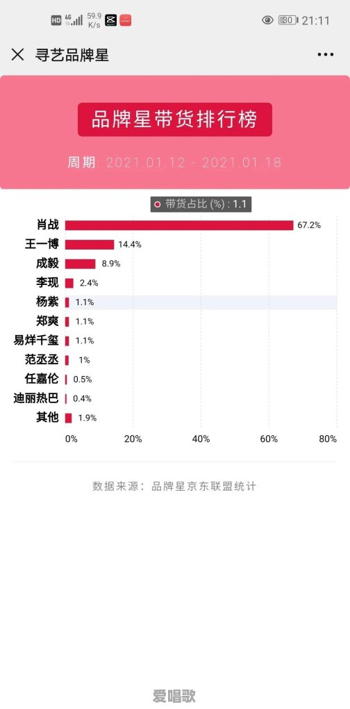 肖战事件是否已经结束 肖战事件是否已经结束 - 爱唱歌