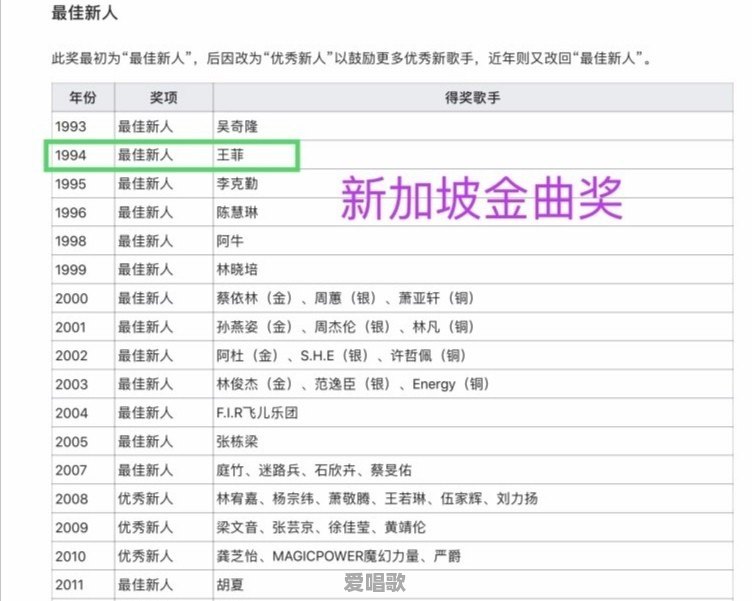 王菲在世界范围是哪种地位 王菲在世界范围是哪种地位 - 爱唱歌