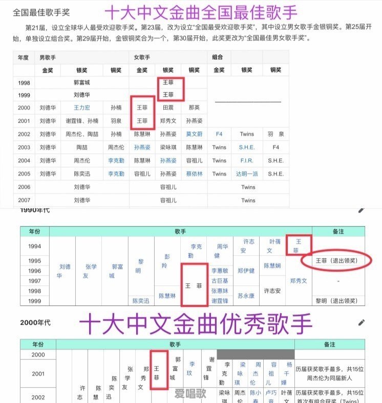 王菲在世界范围是哪种地位 王菲在世界范围是哪种地位 - 爱唱歌