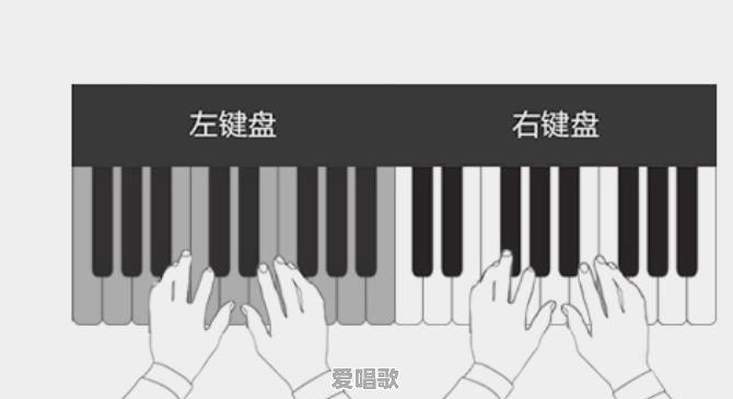 什么是电子琴即兴伴奏 什么是电子琴即兴伴奏 - 爱唱歌
