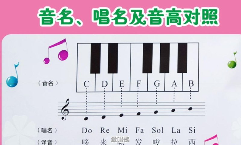 什么是电子琴即兴伴奏 什么是电子琴即兴伴奏 - 爱唱歌