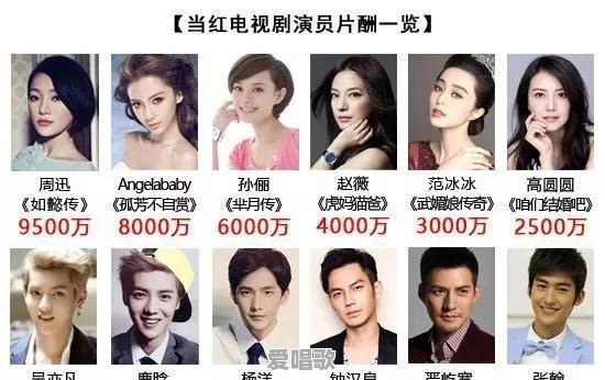 怎么看小鲜肉天价片酬 怎么看小鲜肉天价片酬 - 爱唱歌