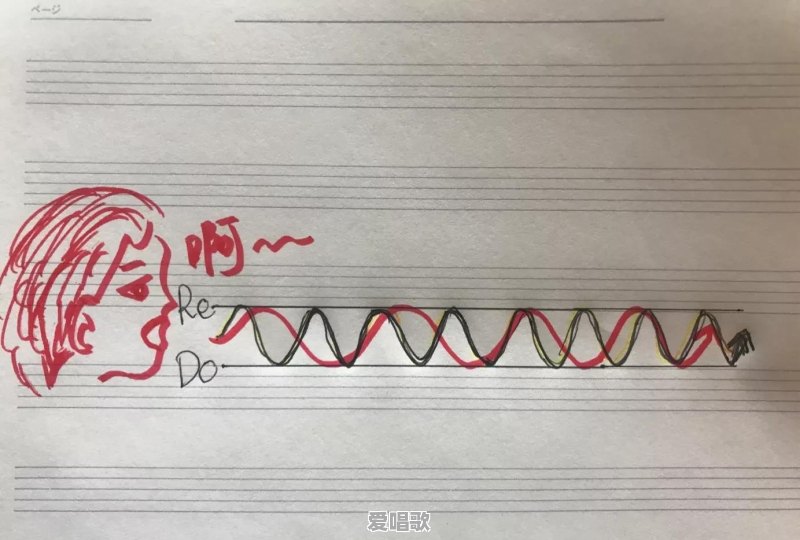 唱歌最后像波浪一样的颤音怎么学 唱歌最后像波浪一样的颤音怎么学 - 爱唱歌
