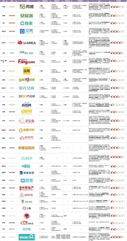 在济南出租房子，哪些平台比较靠谱 - 爱唱歌