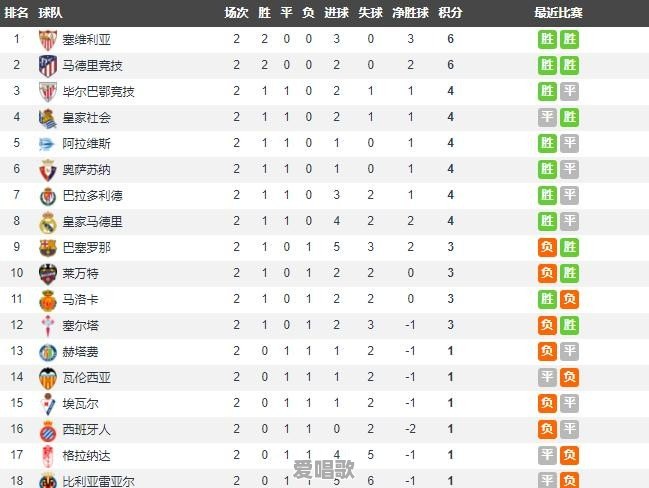关于足球，你知道哪些球星、教练、俱乐部的粤语名称 - 爱唱歌