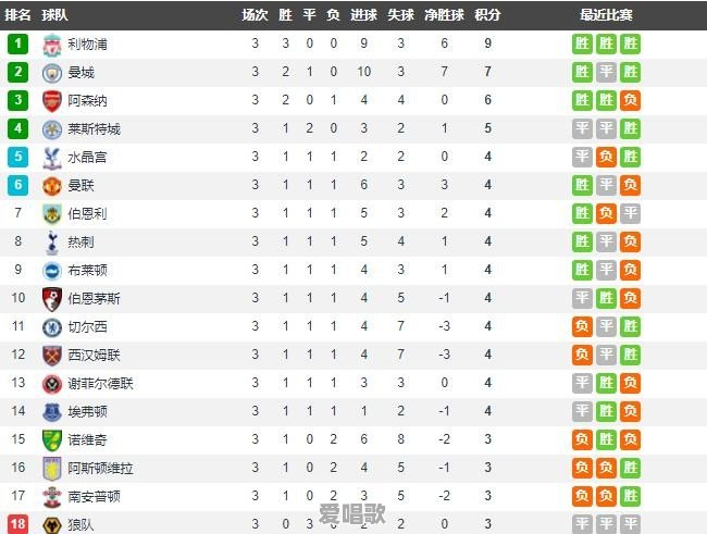 关于足球，你知道哪些球星、教练、俱乐部的粤语名称 - 爱唱歌