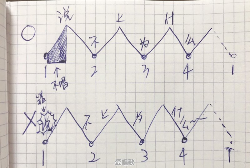 唱歌总是抢拍、拖拍,完全没有节奏感,有什么办法可以把节奏训练好 唱歌总是抢拍、拖拍,完全没有节奏感,有什么办法可以把节奏训练好 - 爱唱歌
