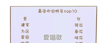 大家是如何为宝宝取名的 大家是如何为宝宝取名的 - 爱唱歌