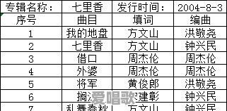 2004年华语乐坛出了哪些优秀的音乐?如何评价那一年的乐坛 2004年华语乐坛出了哪些优秀的音乐?如何评价那一年的乐坛 - 爱唱歌