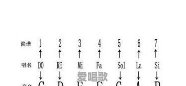 成人零基础学电子琴有什么教程 成人零基础学电子琴有什么教程 - 爱唱歌