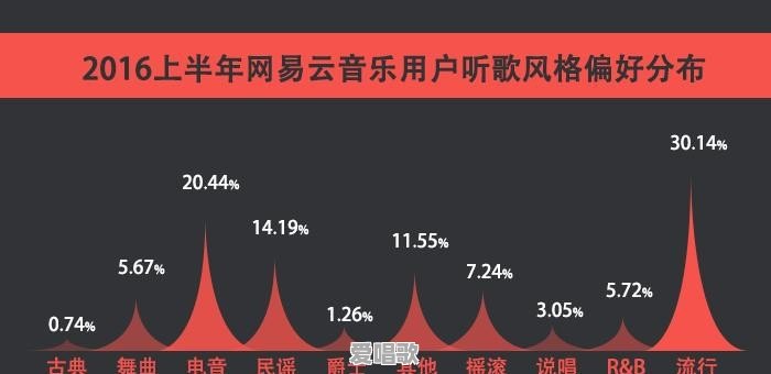 为什么感觉现在的年轻人越来越喜欢听电音或者DJ改编的音乐 为什么感觉现在的年轻人越来越喜欢听电音或者DJ改编的音乐 - 爱唱歌