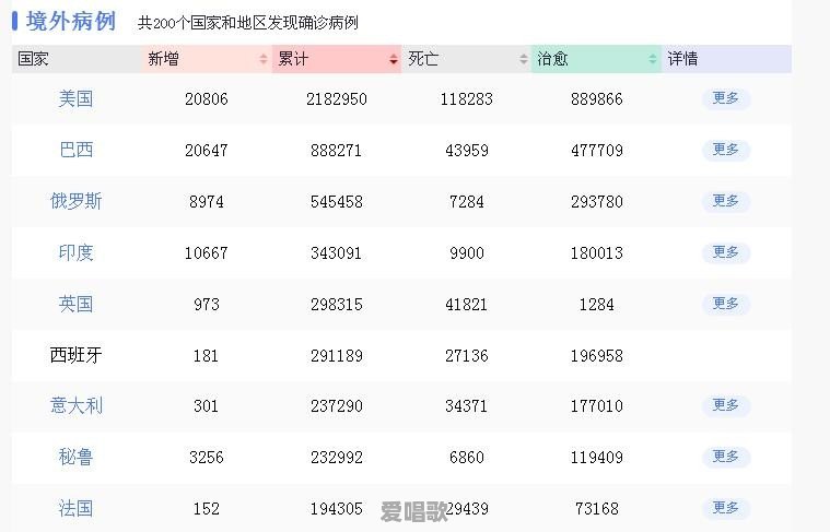 第二波疫情会来吗,大概什么时候 第二波疫情会来吗,大概什么时候 - 爱唱歌