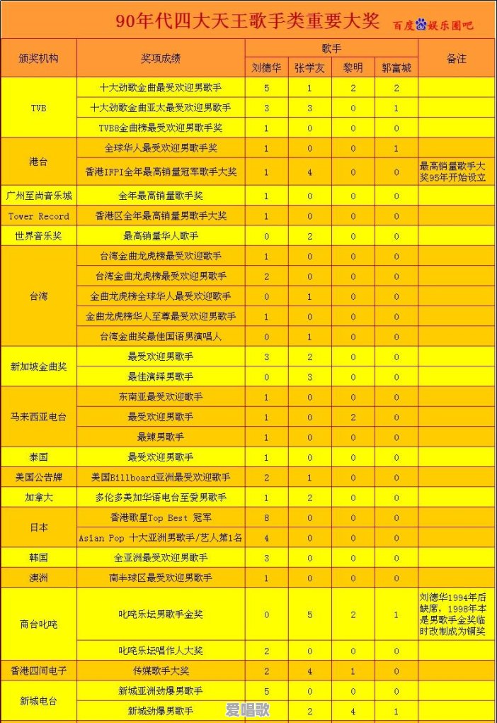 华语男歌手谁才是真正的中国音乐第一人,说出你心里的人选和理由 华语男歌手谁才是真正的中国音乐第一人,说出你心里的人选和理由 - 爱唱歌