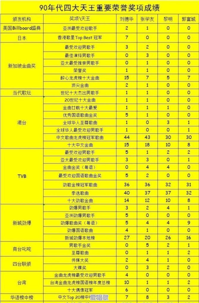 华语男歌手谁才是真正的中国音乐第一人,说出你心里的人选和理由 华语男歌手谁才是真正的中国音乐第一人,说出你心里的人选和理由 - 爱唱歌