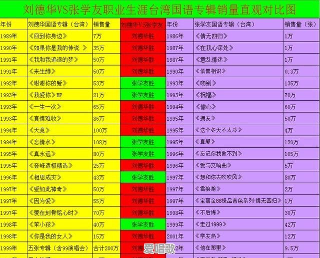 华语男歌手谁才是真正的中国音乐第一人,说出你心里的人选和理由 华语男歌手谁才是真正的中国音乐第一人,说出你心里的人选和理由 - 爱唱歌