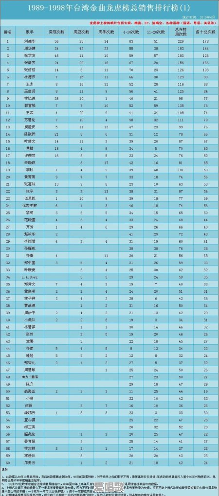 华语男歌手谁才是真正的中国音乐第一人,说出你心里的人选和理由 华语男歌手谁才是真正的中国音乐第一人,说出你心里的人选和理由 - 爱唱歌