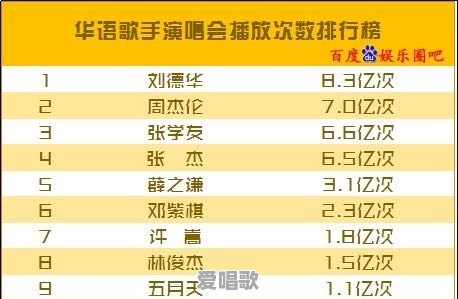 华语男歌手谁才是真正的中国音乐第一人,说出你心里的人选和理由 华语男歌手谁才是真正的中国音乐第一人,说出你心里的人选和理由 - 爱唱歌