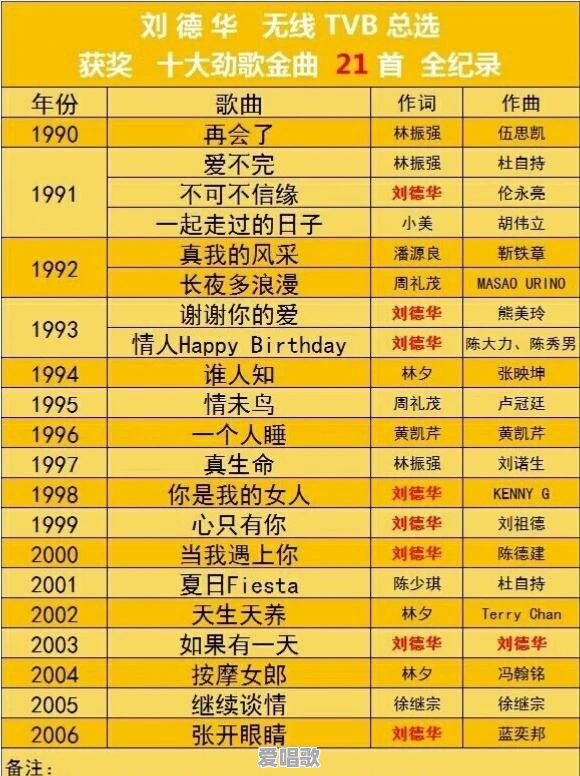 华语男歌手谁才是真正的中国音乐第一人,说出你心里的人选和理由 华语男歌手谁才是真正的中国音乐第一人,说出你心里的人选和理由 - 爱唱歌