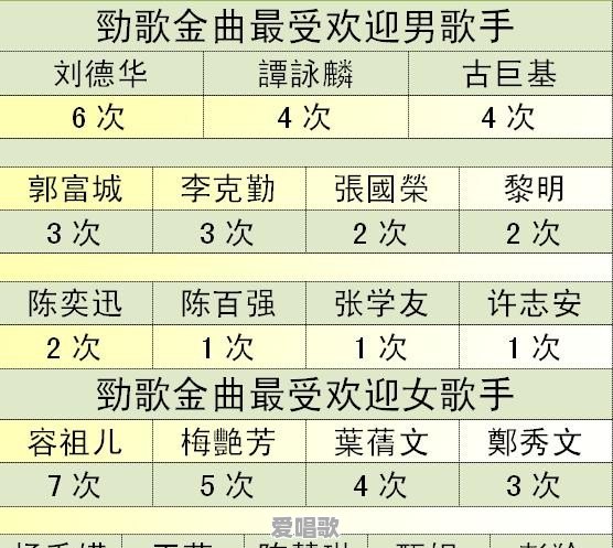 刘德华拿过国语金曲金奖吗 刘德华拿过国语金曲金奖吗 - 爱唱歌