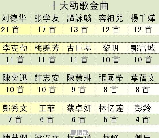 刘德华拿过国语金曲金奖吗 刘德华拿过国语金曲金奖吗 - 爱唱歌