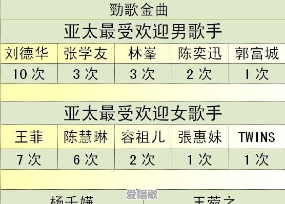 刘德华拿过国语金曲金奖吗 刘德华拿过国语金曲金奖吗 - 爱唱歌