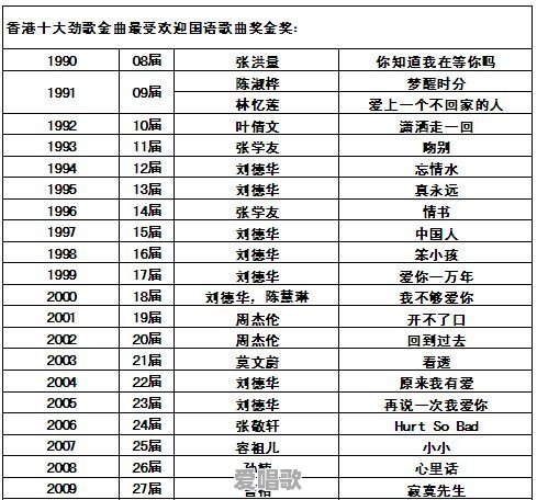 刘德华拿过国语金曲金奖吗 刘德华拿过国语金曲金奖吗 - 爱唱歌