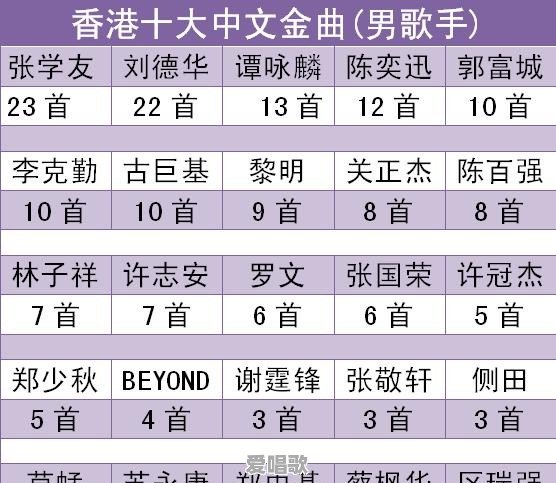 刘德华拿过国语金曲金奖吗 刘德华拿过国语金曲金奖吗 - 爱唱歌