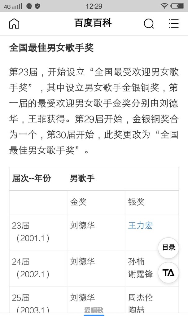 刘德华拿过国语金曲金奖吗 刘德华拿过国语金曲金奖吗 - 爱唱歌