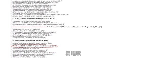 刘德华拿过国语金曲金奖吗 刘德华拿过国语金曲金奖吗 - 爱唱歌