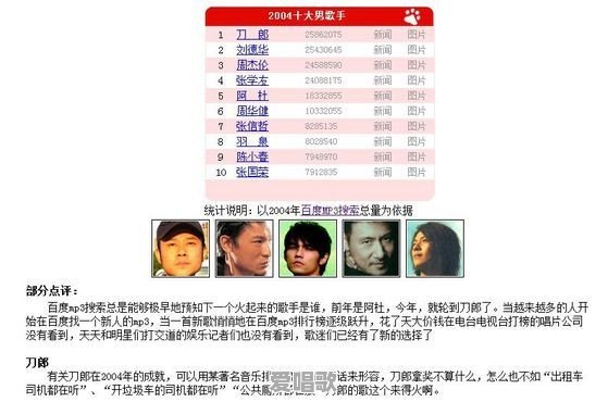 刘德华拿过国语金曲金奖吗 刘德华拿过国语金曲金奖吗 - 爱唱歌
