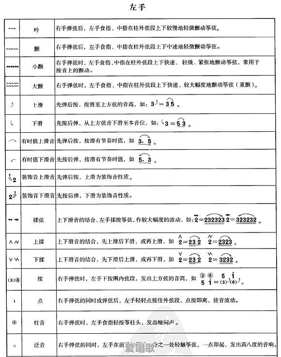 古筝乐谱上的各种符号代表什么 古筝乐谱上的各种符号代表什么 - 爱唱歌