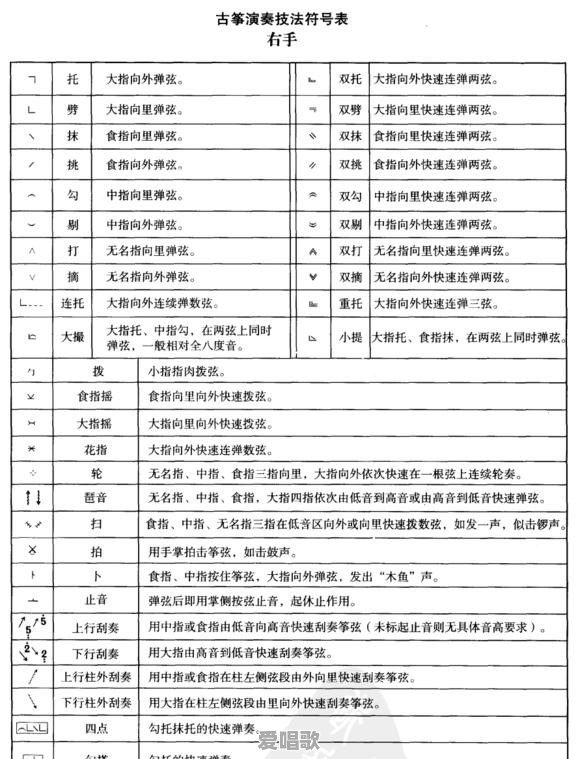 古筝乐谱上的各种符号代表什么 古筝乐谱上的各种符号代表什么 - 爱唱歌
