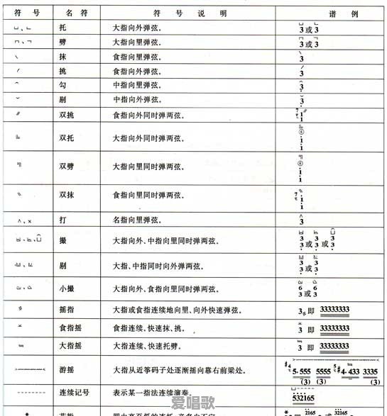 古筝乐谱上的各种符号代表什么 古筝乐谱上的各种符号代表什么 - 爱唱歌