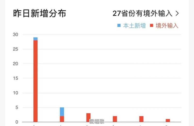 你的室友哪一刻恶心到了你 - 爱唱歌