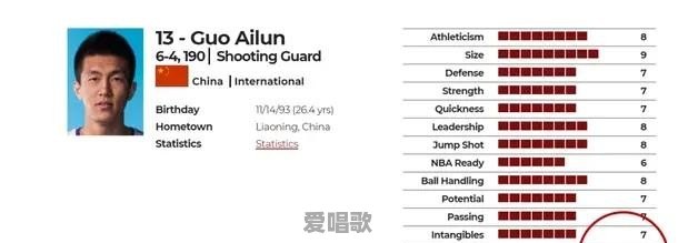 球风被称像艾弗森,陈江华的NBA选秀报告是什么样的 球风被称像艾弗森,陈江华的NBA选秀报告是什么样的 - 爱唱歌