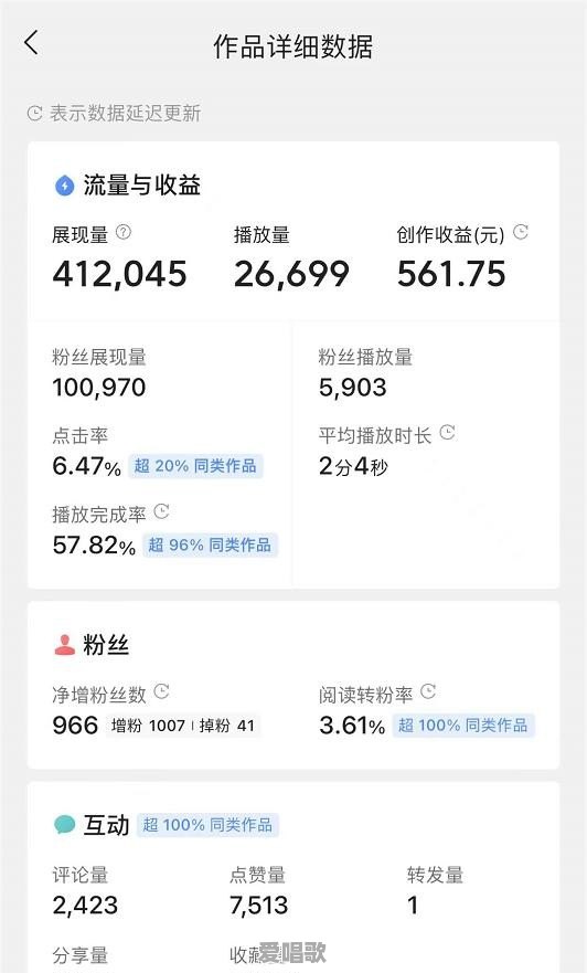 有什么挣钱的路子,月入过万就行 有什么挣钱的路子,月入过万就行 - 爱唱歌